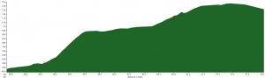 White Rose Classic Albert Hill profile