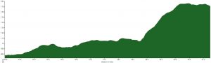 White Rose Classic Coal Road profile