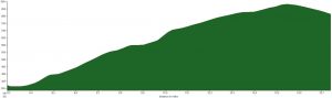 White Rose Classic Norwood Edge climb profile