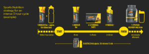 powerbar nutrition example